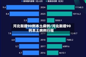 河北新增90例本土病例/河北新增90例本土病例行程