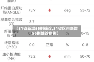 【31省新增55例确诊,31省区市新增55例确诊病例】