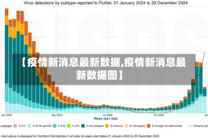 【疫情新消息最新数据,疫情新消息最新数据图】