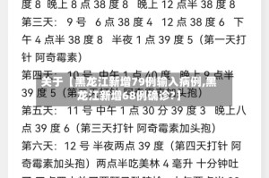 关于【黑龙江新增79例输入病例,黑龙江新增68例确诊?】
