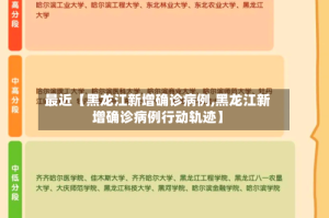 最近【黑龙江新增确诊病例,黑龙江新增确诊病例行动轨迹】