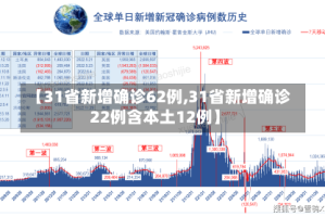 【31省新增确诊62例,31省新增确诊22例含本土12例】