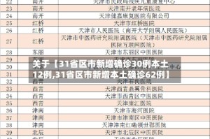 关于【31省区市新增确诊30例本土12例,31省区市新增本土确诊62例】