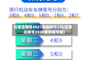 石家庄限号2021最新限号3月(石家庄限号2020最新限号表)