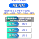 石家庄限号2021最新限号3月(石家庄限号2020最新限号表)