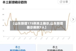 【山东新增175例本土确诊,山东新增确诊病例7人】