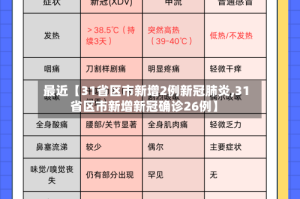 最近【31省区市新增2例新冠肺炎,31省区市新增新冠确诊26例】