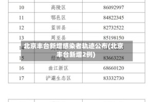 北京丰台新增感染者轨迹公布(北京丰台新增2例)