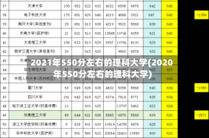 2021年550分左右的理科大学(2020年550分左右的理科大学)