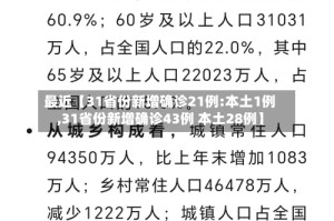 最近【31省份新增确诊21例:本土1例,31省份新增确诊43例 本土28例】
