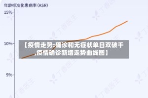 【疫情走势:确诊和无症状单日双破千,疫情确诊新增走势曲线图】