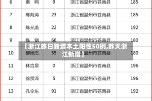 【浙江昨日新增本土阳性50例,昨天浙江新增】