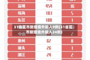 31省区市新增境外输入9例(31省区市新增境外输入24例)