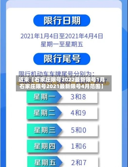 近来【石家庄限号2022最新限号1月石家庄限号2021最新限号4月范围】-第1张图片