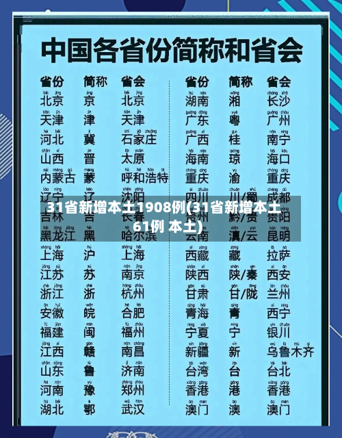 31省新增本土1908例(31省新增本土61例 本土)-第1张图片