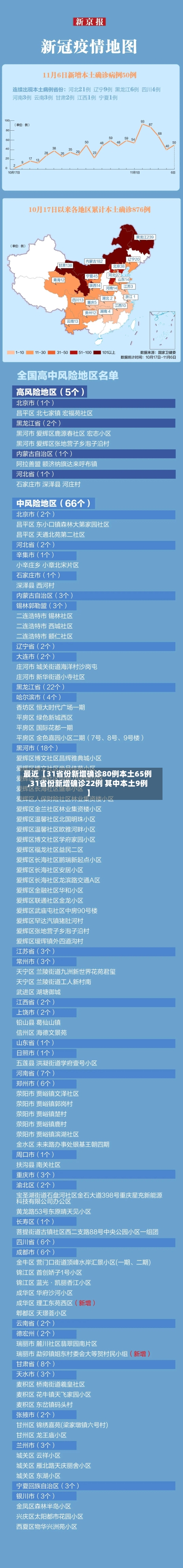 最近【31省份新增确诊80例本土65例,31省份新增确诊22例 其中本土9例】-第1张图片