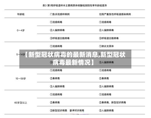 【新型冠状病毒的最新消息,新型冠状 病毒最新情况】-第1张图片