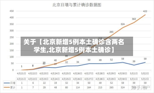 关于【北京新增5例本土确诊含两名学生,北京新增5例本土确诊】-第1张图片
