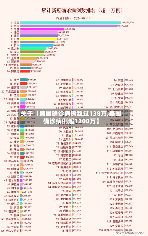 关于【美国确诊病例超过138万,美国确诊病例超1200万】-第1张图片