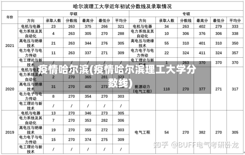 疫情哈尔滨(疫情哈尔滨理工大学分数线)-第1张图片