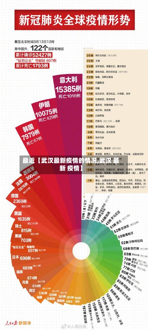 最近【武汉最新疫情的情况,武汉 最新 疫情】-第1张图片