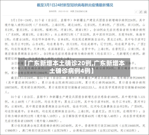 【广东新增本土确诊20例,广东新增本土确诊病例4例】-第1张图片