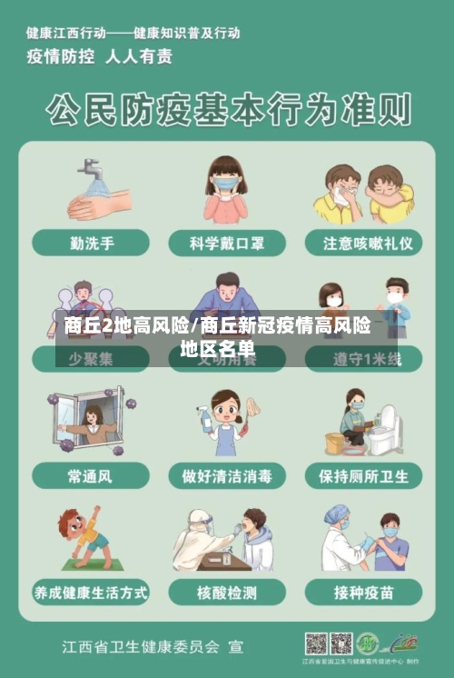 商丘2地高风险/商丘新冠疫情高风险地区名单-第1张图片