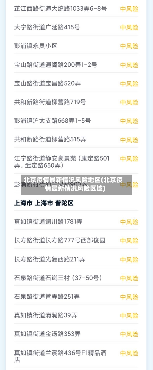 北京疫情最新情况风险地区(北京疫情最新情况风险区域)-第1张图片