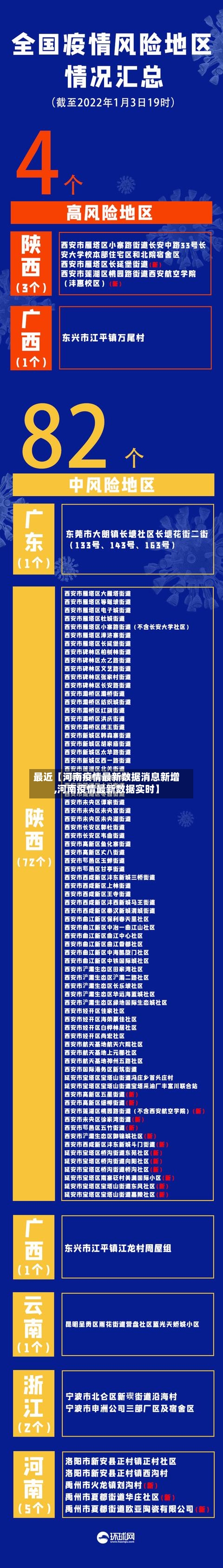 最近【河南疫情最新数据消息新增,河南疫情最新数据实时】-第2张图片