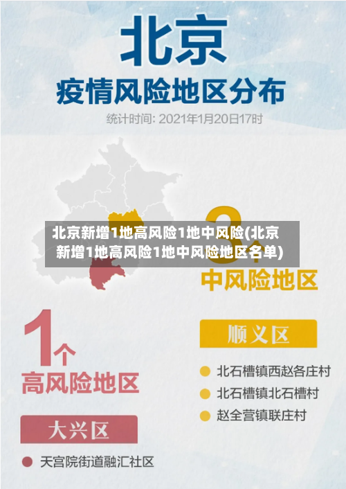 北京新增1地高风险1地中风险(北京新增1地高风险1地中风险地区名单)-第1张图片