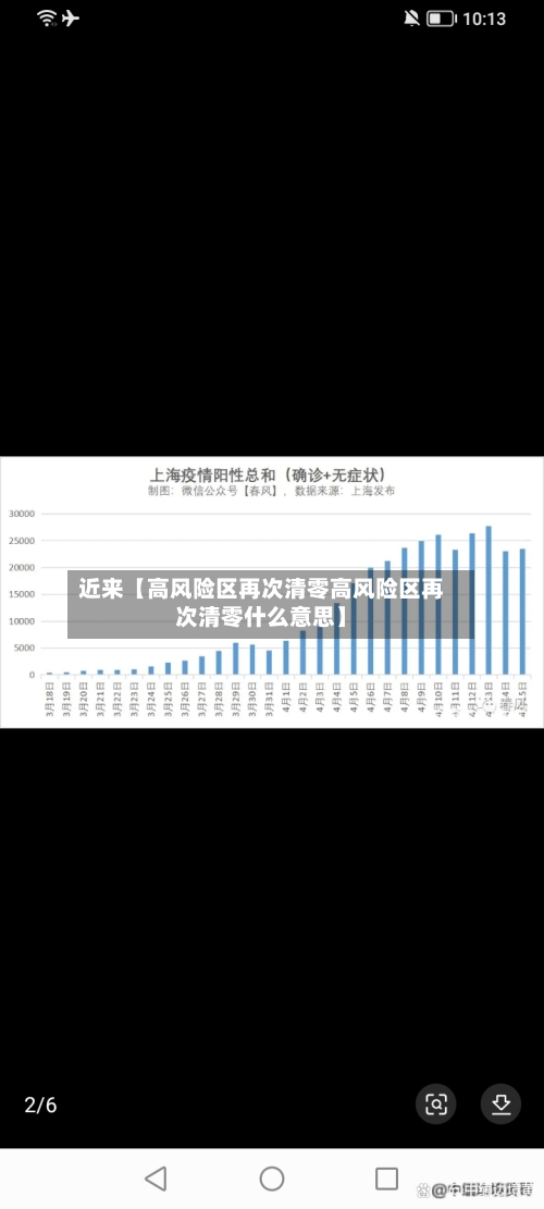 近来【高风险区再次清零高风险区再次清零什么意思】-第3张图片