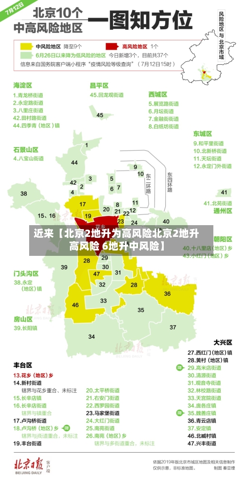 近来【北京2地升为高风险北京2地升高风险 6地升中风险】-第1张图片