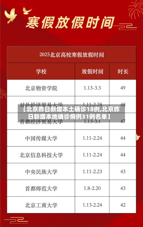 【北京昨日新增本土确诊18例,北京昨日新增本地确诊病例31例名单】-第1张图片