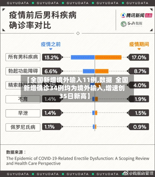 【全国新增境外输入11例,数据  全国新增确诊34例均为境外输入,增速创35日新高】-第1张图片