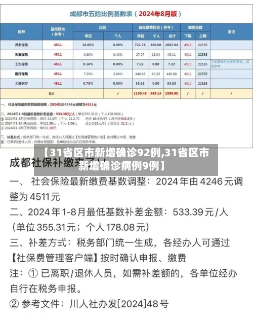 【31省区市新增确诊92例,31省区市新增确诊病例9例】-第2张图片