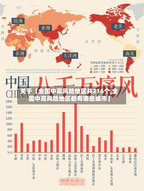 关于【全国中高风险地区共216个,全国中高风险地区都有哪些城市】-第1张图片