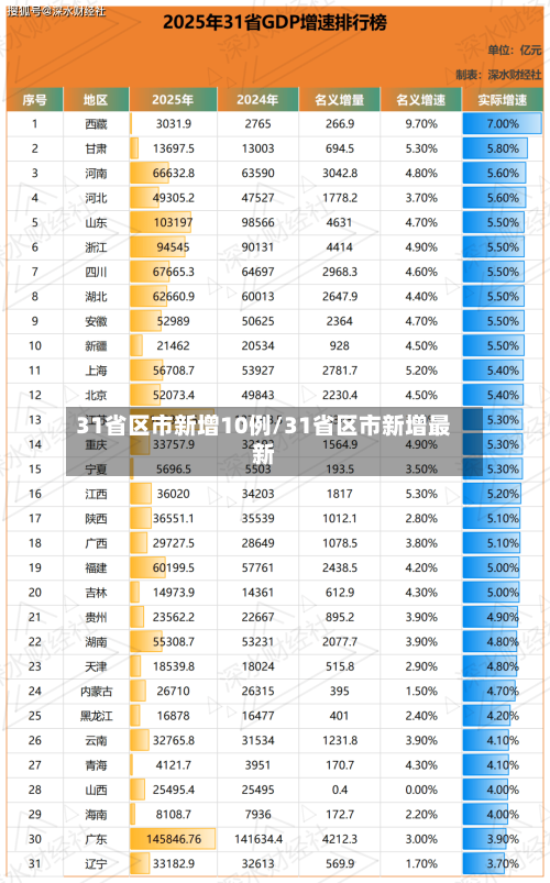 31省区市新增10例/31省区市新增最新-第1张图片