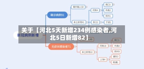 关于【河北5天新增234例感染者,河北5日新增82】-第1张图片
