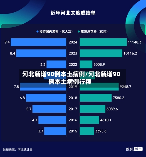 河北新增90例本土病例/河北新增90例本土病例行程-第1张图片