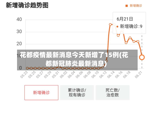 花都疫情最新消息今天新增了15例(花都新冠肺炎最新消息)-第1张图片