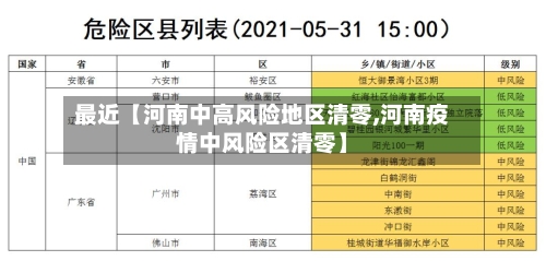 最近【河南中高风险地区清零,河南疫情中风险区清零】-第2张图片