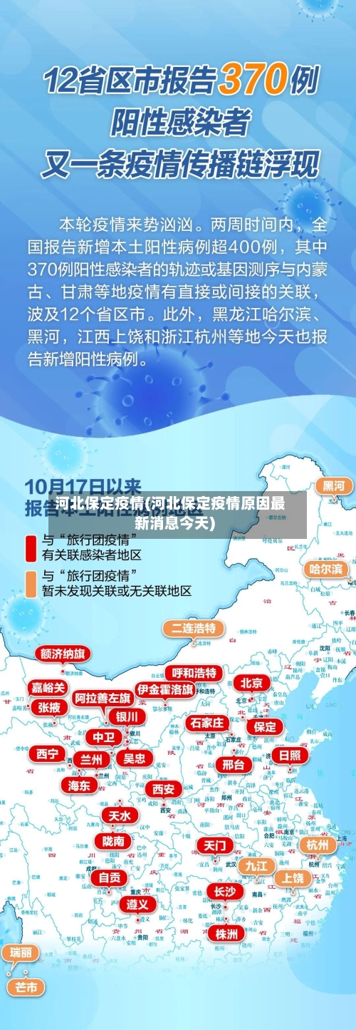 河北保定疫情(河北保定疫情原因最新消息今天)-第1张图片