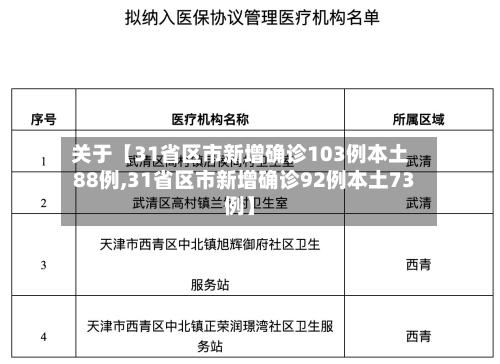 关于【31省区市新增确诊103例本土88例,31省区市新增确诊92例本土73例】-第1张图片