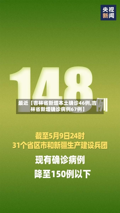 最近【吉林省新增本土确诊46例,吉林省新增确诊病例67例】-第1张图片
