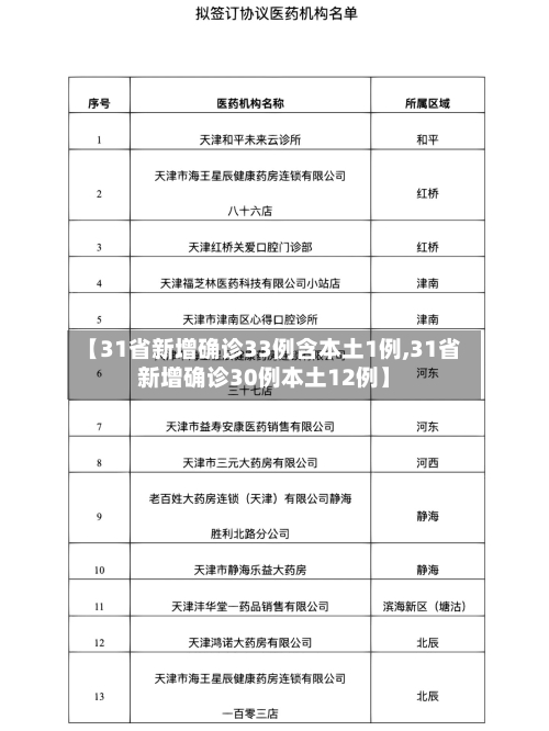 【31省新增确诊33例含本土1例,31省新增确诊30例本土12例】-第1张图片