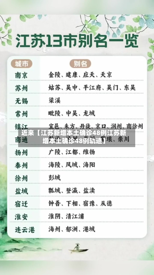 近来【江苏新增本土确诊48例江苏新增本土确诊48例轨迹】-第1张图片