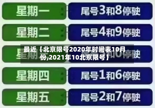 最近【北京限号2020年时间表10月份,2021年10北京限号】-第1张图片
