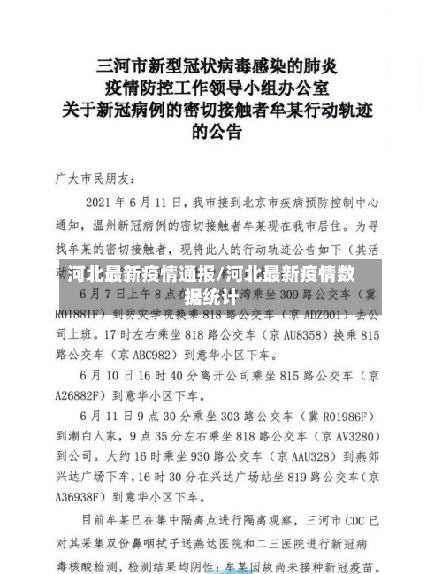 河北最新疫情通报/河北最新疫情数据统计-第1张图片
