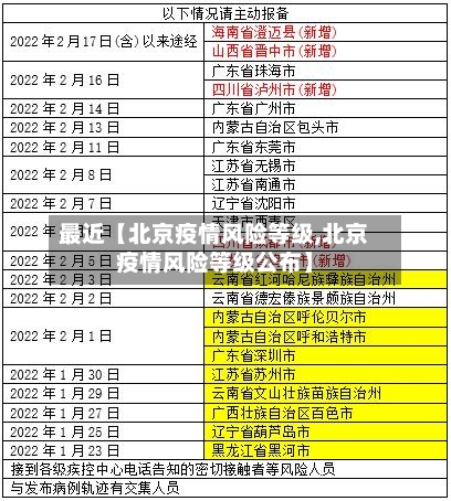最近【北京疫情风险等级,北京疫情风险等级公布】-第2张图片
