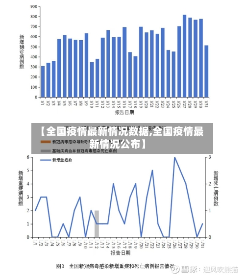 【全国疫情最新情况数据,全国疫情最新情况公布】-第1张图片
